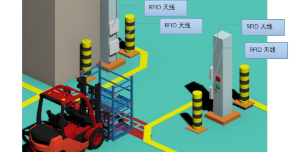 RFID汽車(chē)車(chē)間料架管理的解決方案