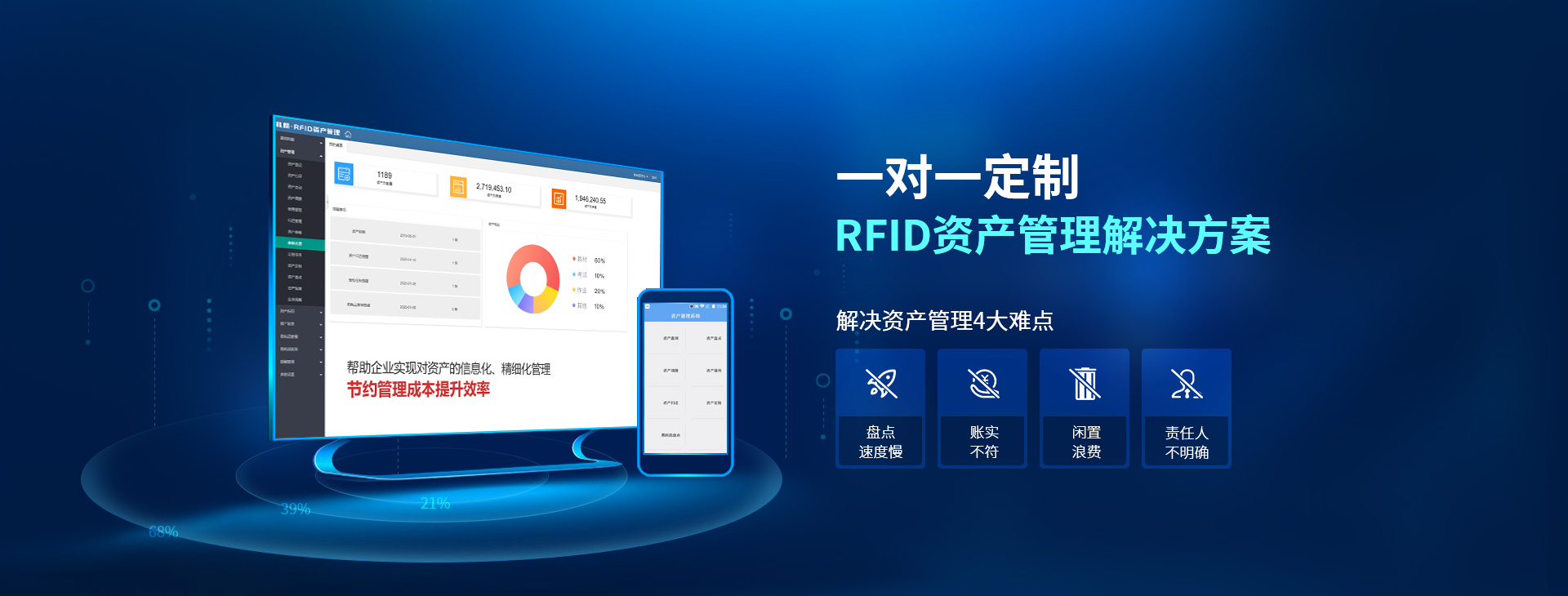 兆麟一對一定制RFID資產(chǎn)管理解決方案